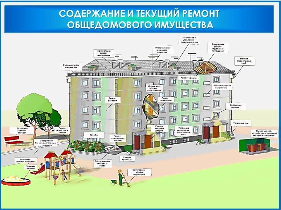 Структурно обособленное помещение в многоквартирном доме состоящее из одной или нескольких комнат